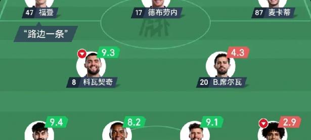 曼城主场击败卡迪夫城，继续领跑积分榜的简单介绍