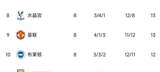 米兰体育平台-包含曼城客场大胜热刺，提升积分排名的词条