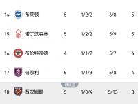 米兰体育入口-包含利物浦队锁定三分，领先英超积分榜的词条