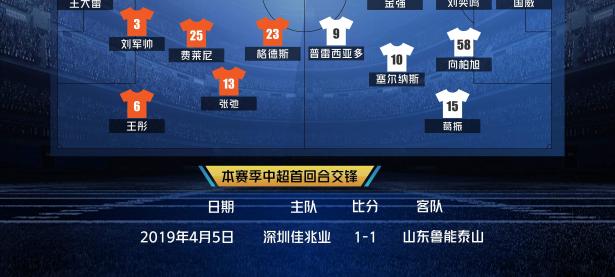 米兰体育入口-局势危急的山东鲁能，客战深圳佳兆业需打破僵局