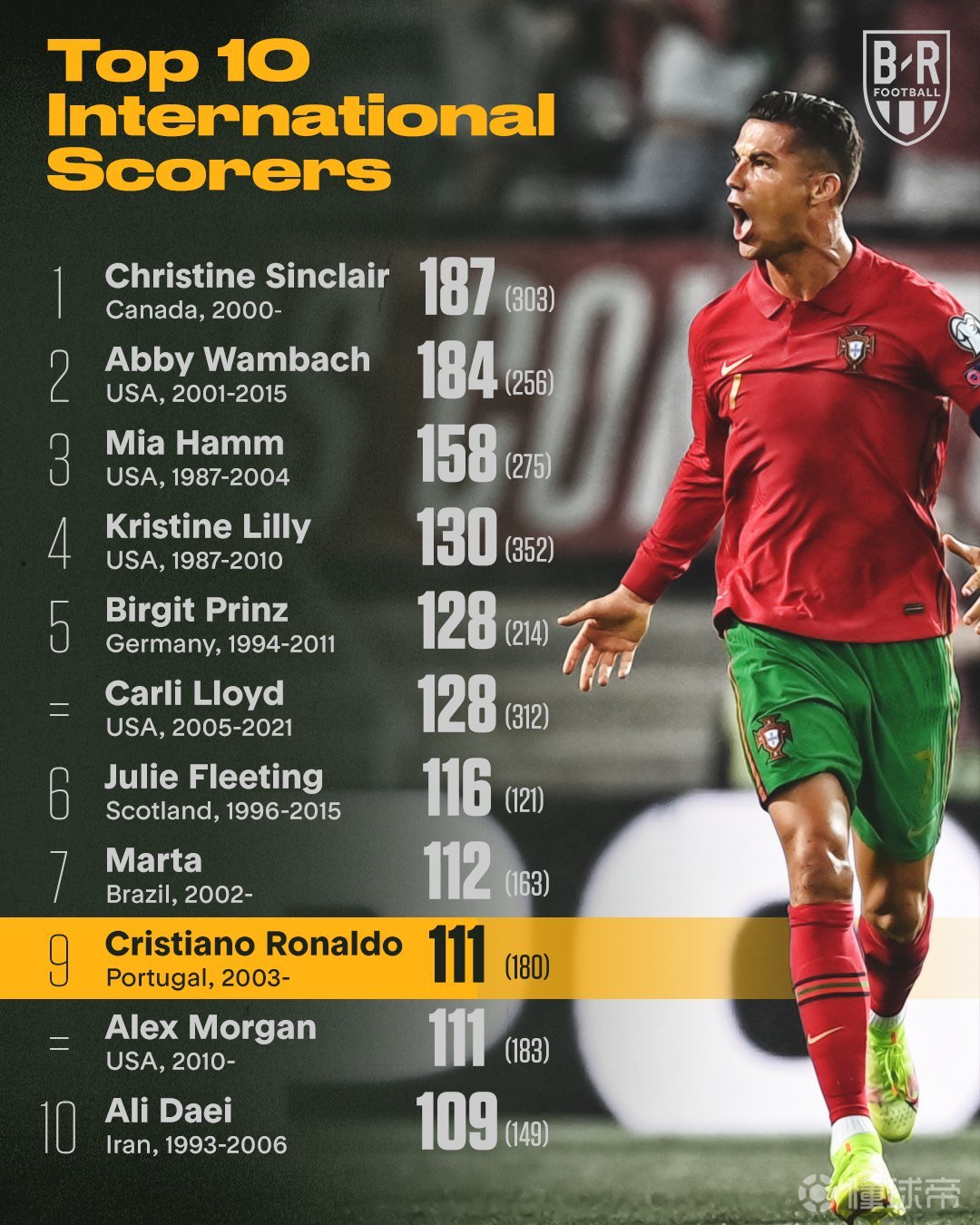 加拿大女足联赛迎来历史最高观众人数