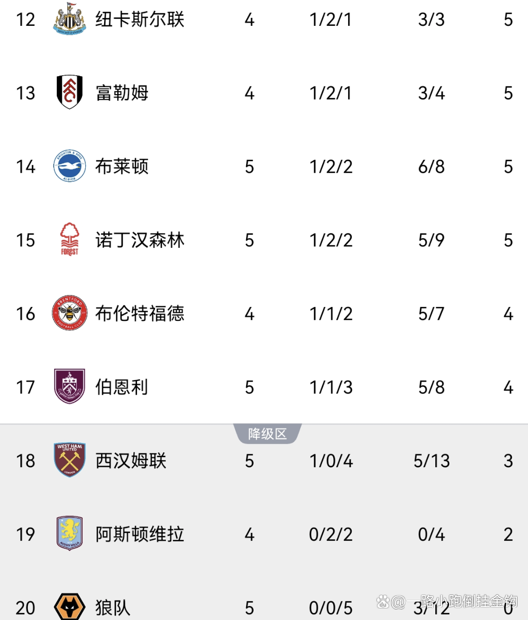 包含利物浦队锁定三分，领先英超积分榜的词条