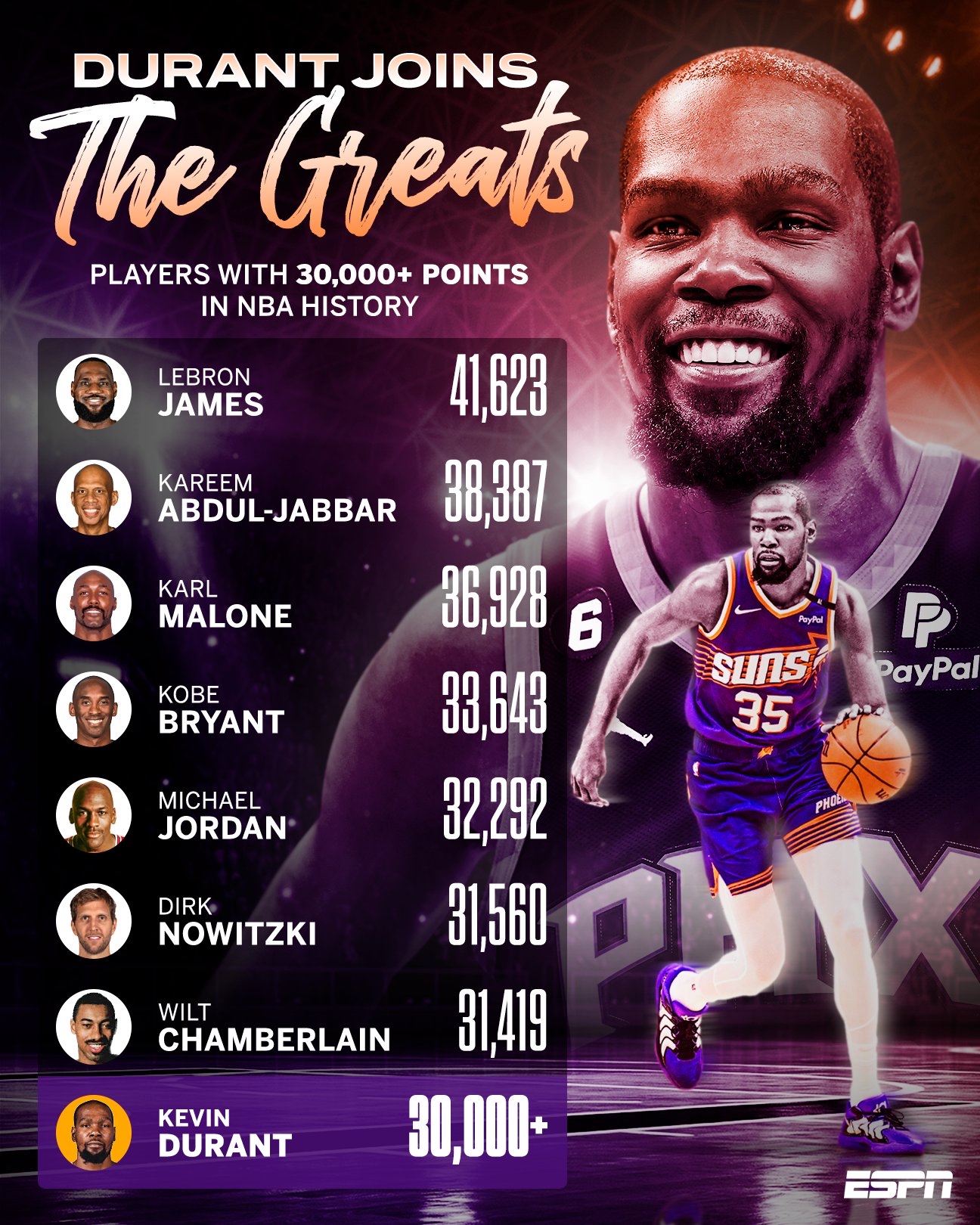 篮网击败马刺,杜兰特独得31分 篮网击败马刺,杜兰特独得31分