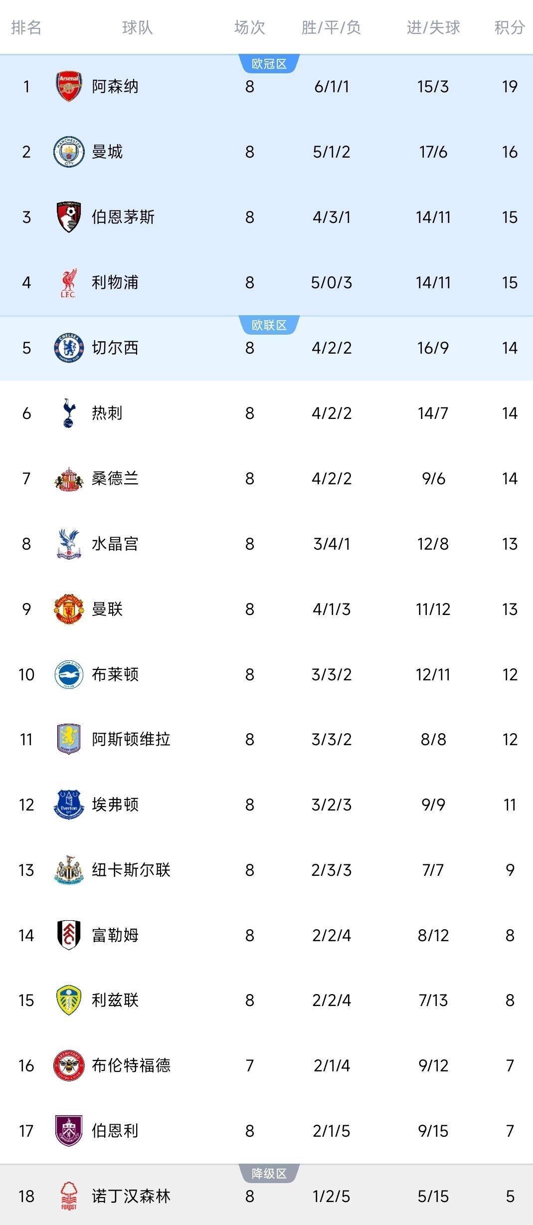 包含曼城客场大胜热刺,提升积分排名的词条 包含曼城客场大胜热刺,提升积分排名的词条